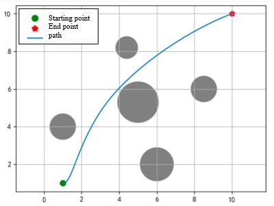 Research on multi-path optimization problem based on particle swarm ...