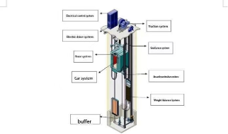 Design of a Six-Lift, Ten-Level Elevator System Based on PLC and WinCC