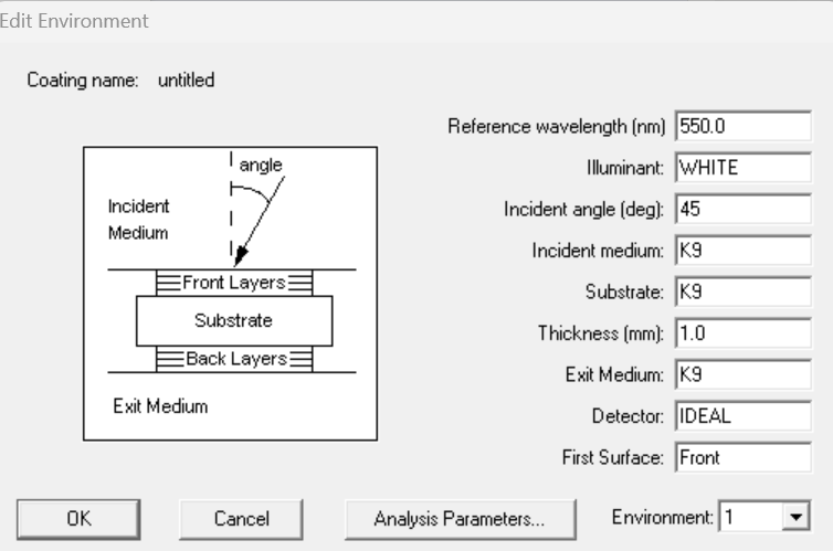 A Design Study on Polarized Beam Splitter for Visible Light