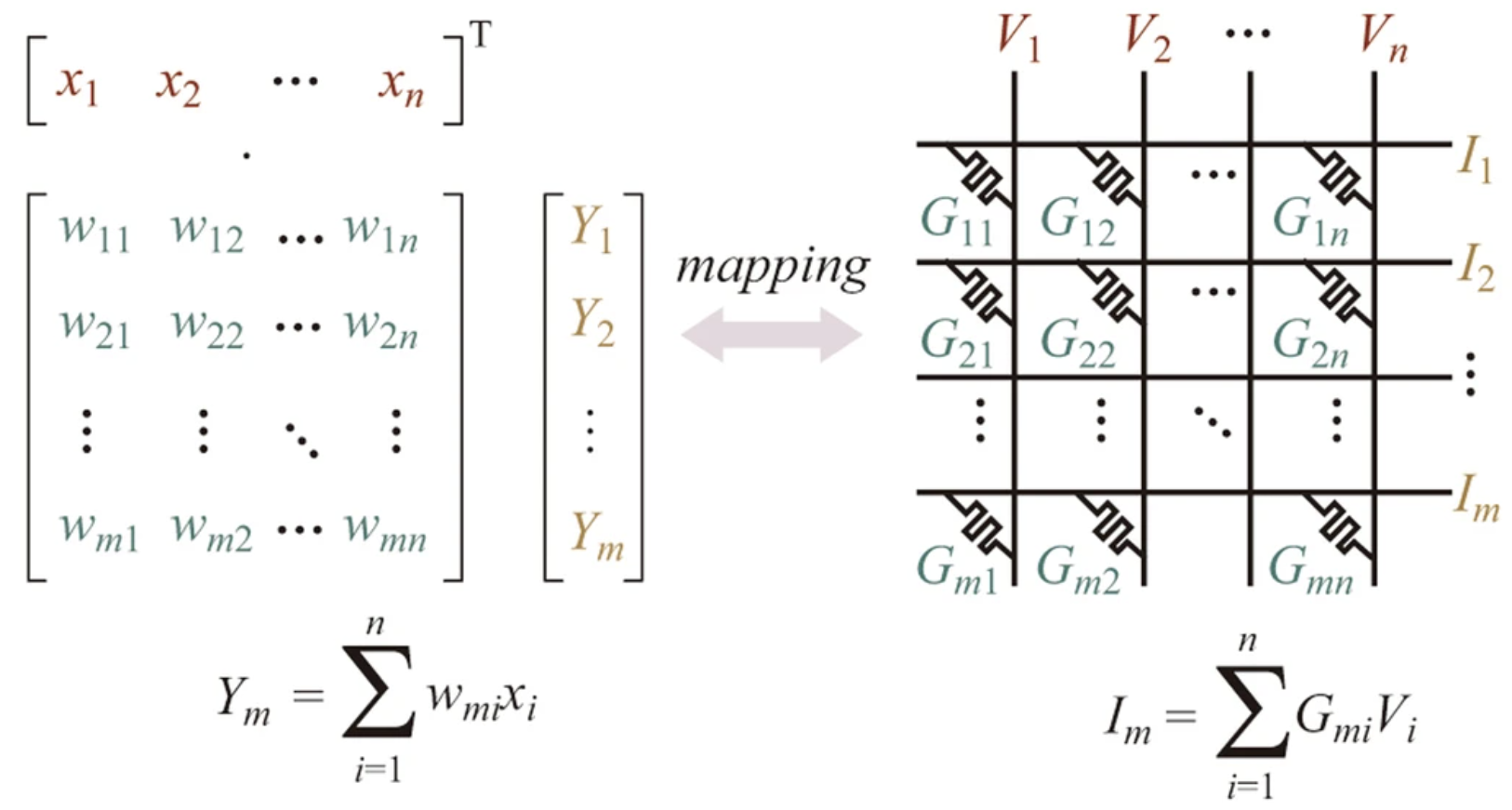 In-Memory Computing for AI Acceleration and System Design