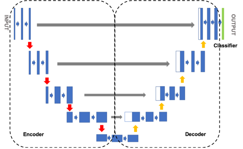 Improved Unet Model for Lung X-ray Image Segmentation Based on AG ...