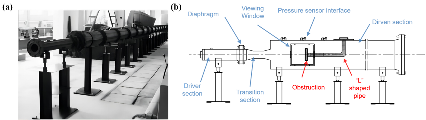 Research on the blockage effect in a shock tube
