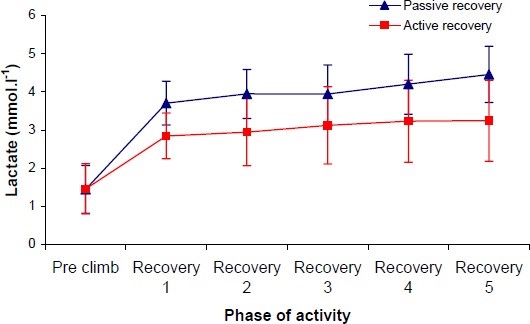 From Physiology to Psychology: A Multidimensional Analysis of Recovery ...