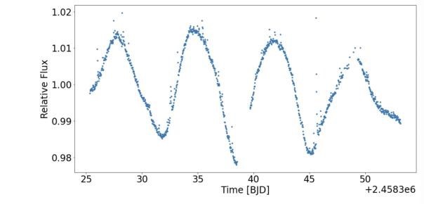 Searching Transits Around Red Dwarfs