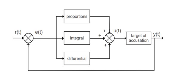 A study of external machine control pathways based on brain-computer ...