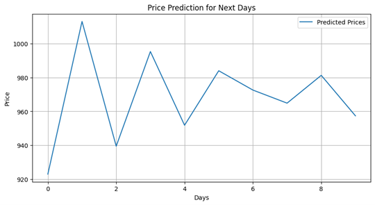 Research on the selection of stock prediction models
